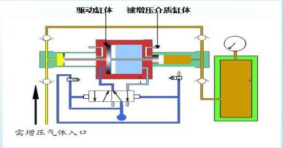 气动增压泵