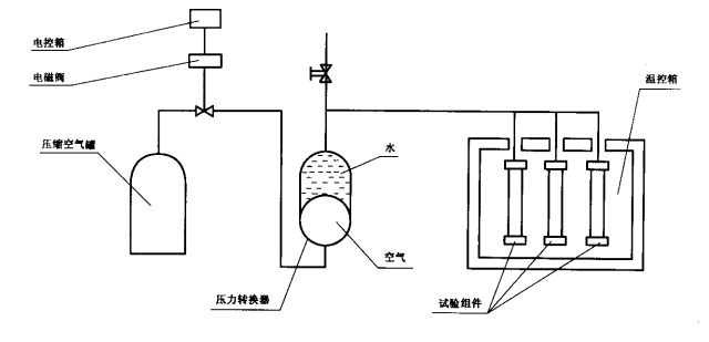 管材动静压试验机