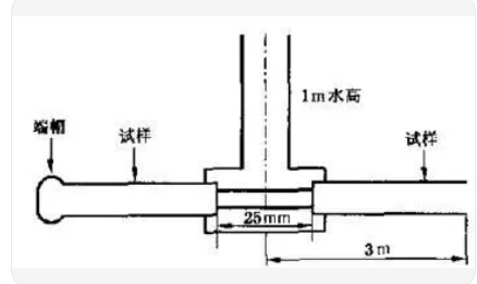 电缆横向水密水压测试台