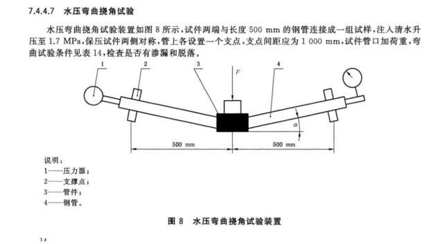 不锈钢钢管弯曲疲劳试验台