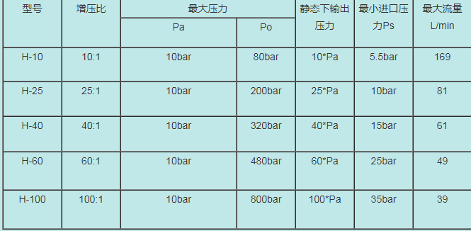 密封气体打压增压泵