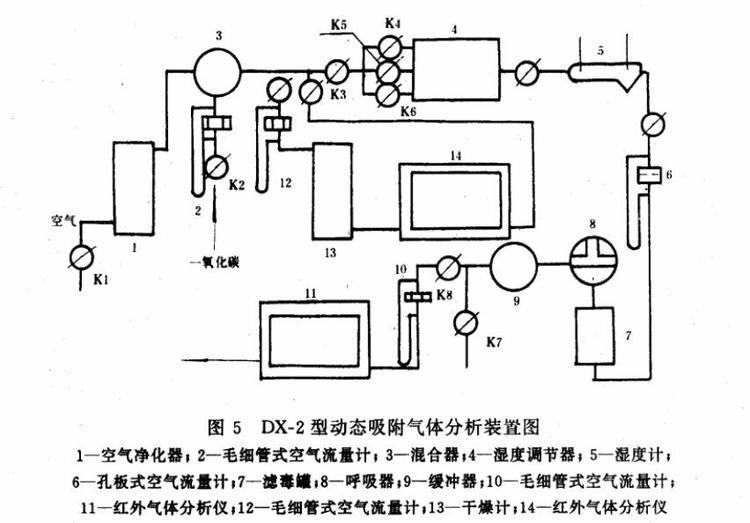 滤毒罐对一氧化碳气防毒时间试验方法