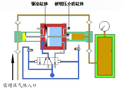 化学试剂注入增压泵