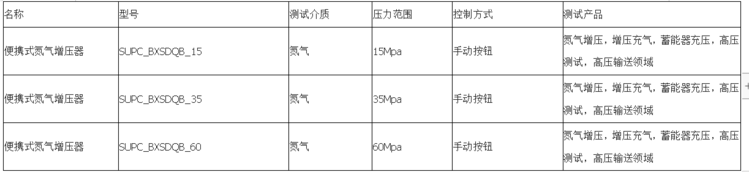 35mpa气体增压系统