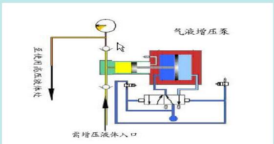 液气能水泵原理图片图片